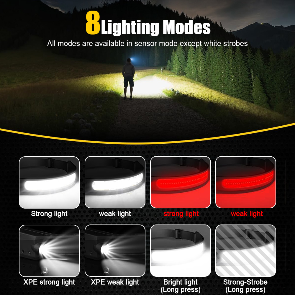 COB Sensor Industrial LED Head - Running Headlamp Led recensione e prezzo