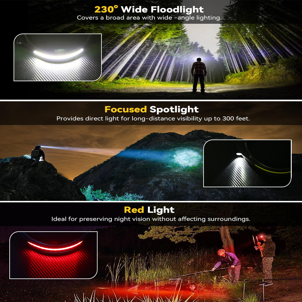 COB Sensor Industrial LED Head - Running Headlamp Led recensione e prezzo
