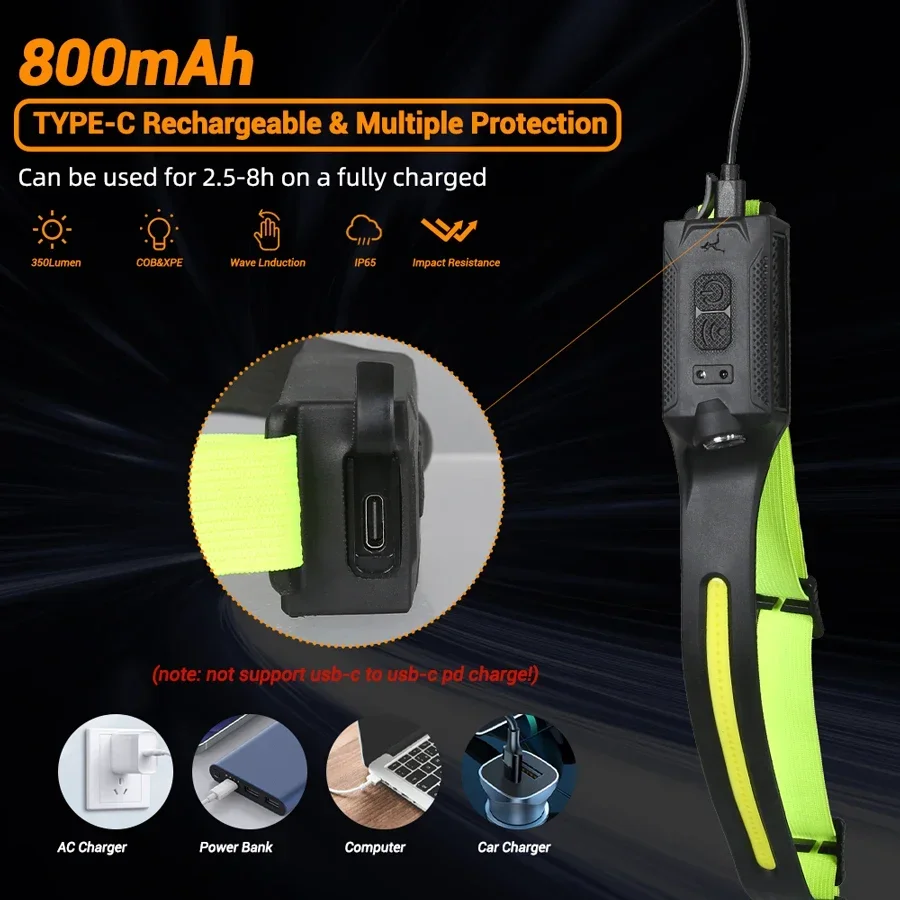 COB Portable Sensor Headlamp R - Running Headlamp Led recensione e prezzo
