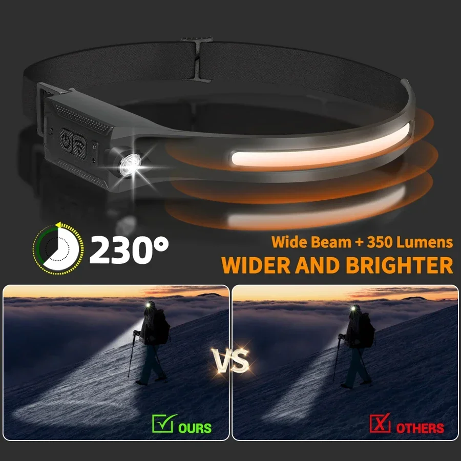 LED Headlamp USB Rechargeable  - Running Headlamp Led recensione e prezzo