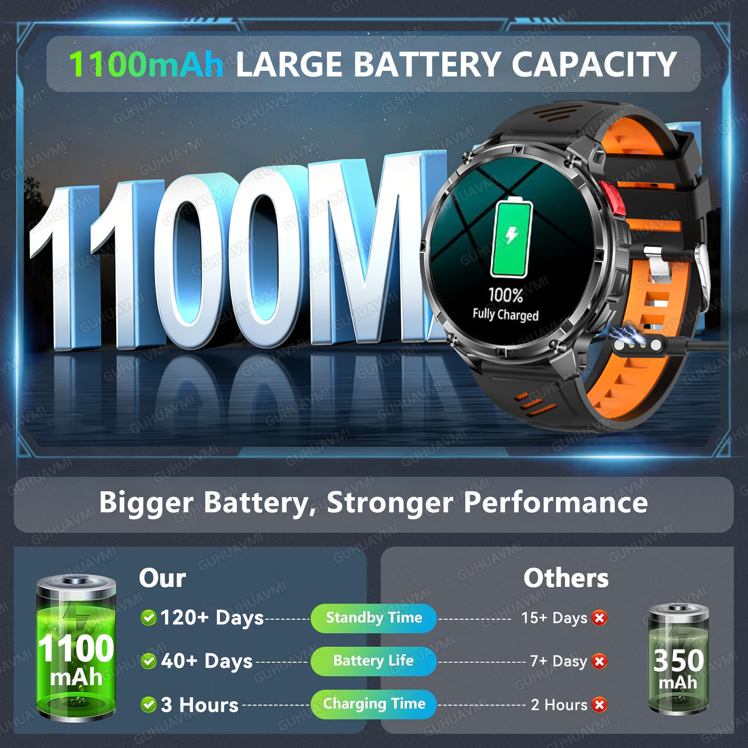 2026 New T-Rex3 Ultra 1100Mah  - Gps Running Watch recensione e prezzo