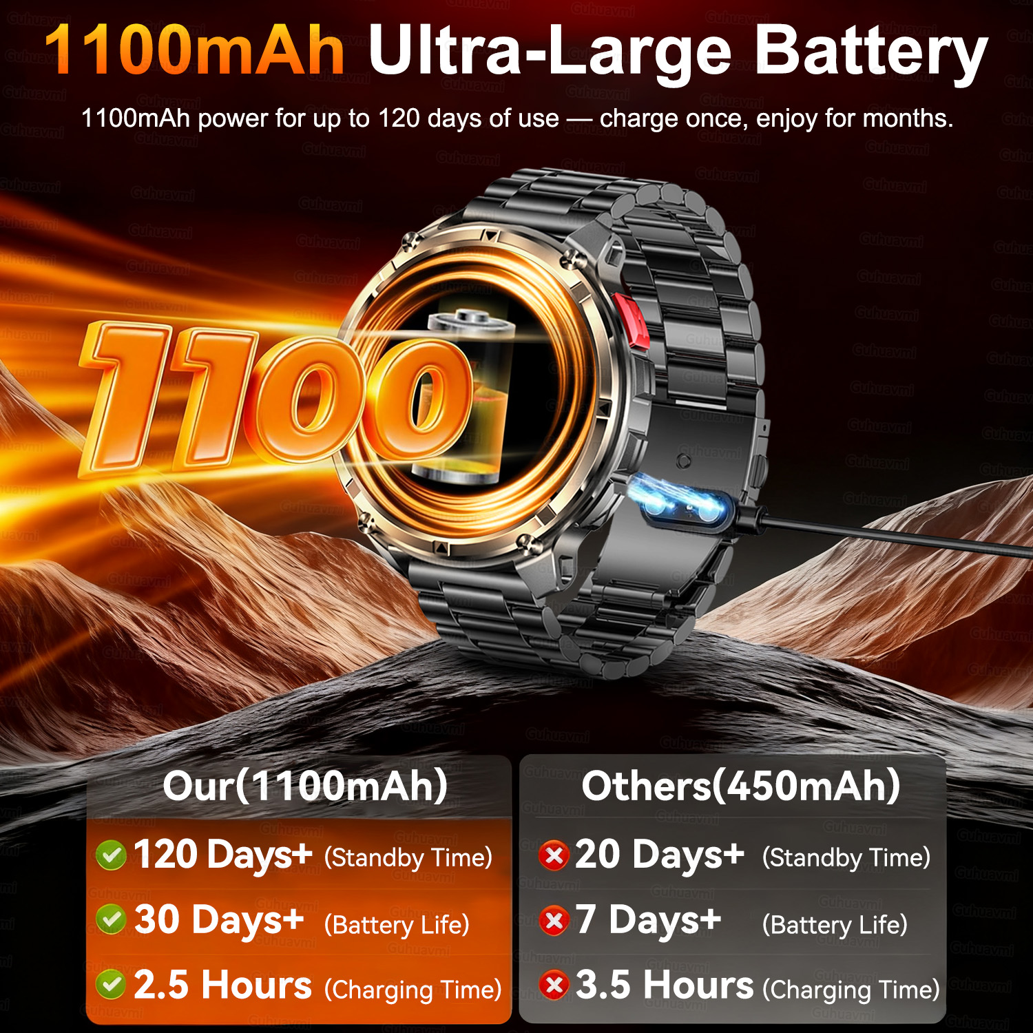 2026 New T-Rex3 Pro 1100mAh Ba - Gps Running Watch recensione e prezzo